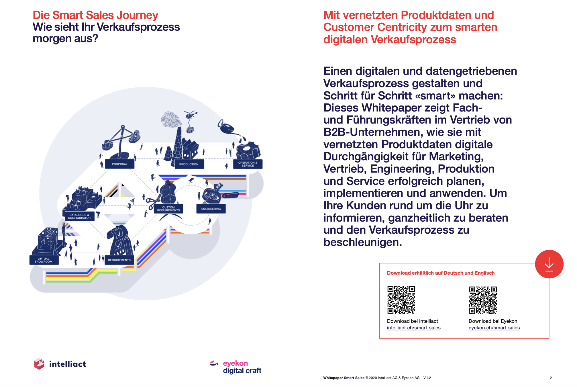 Whitepaper als Innovationsbeweis