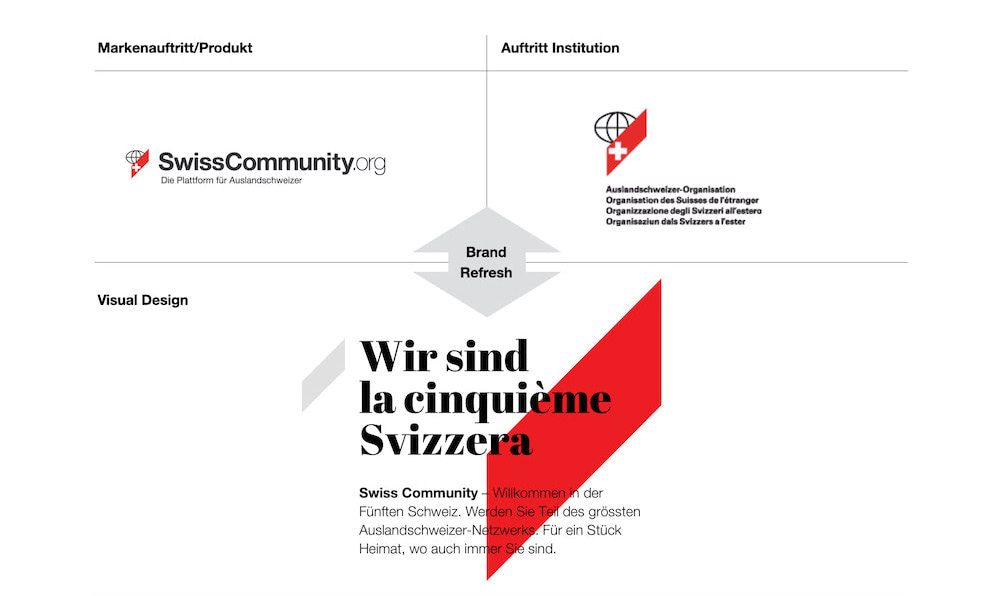 Eine digitale Homebase für Ausland///schweiz///er///:innen